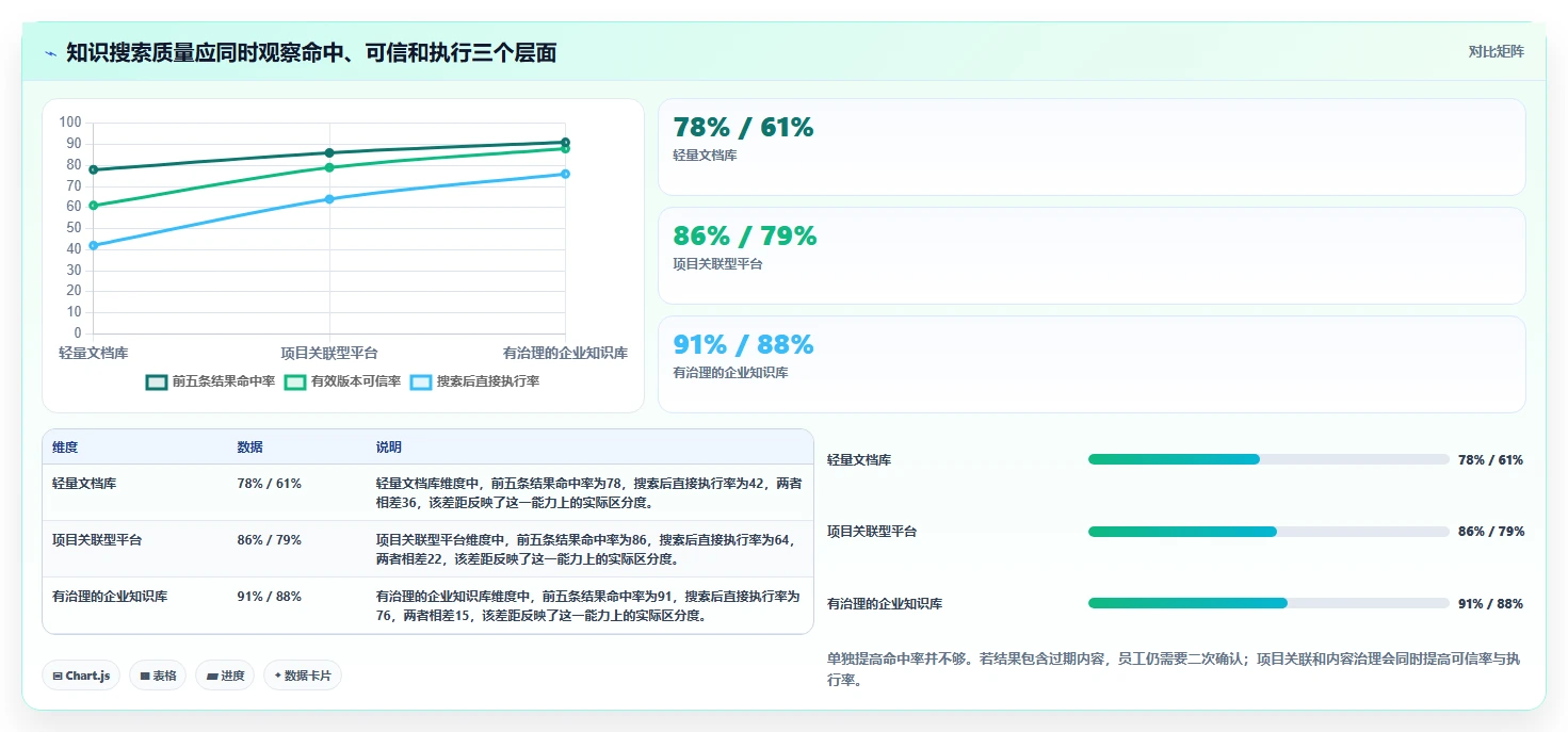 2026年企业效率优化指南：6大内部知识管理平台工具对比