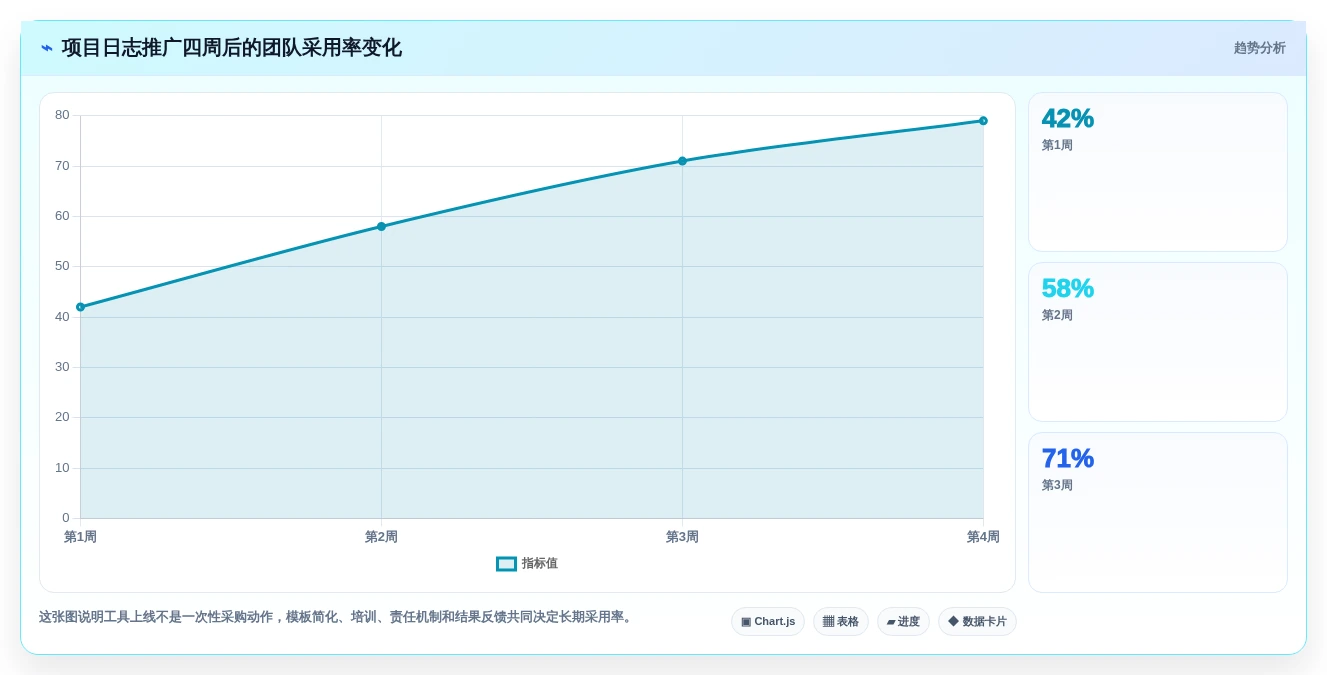2026年项目经理必备：6款顶级项目日志管理软件深度对比