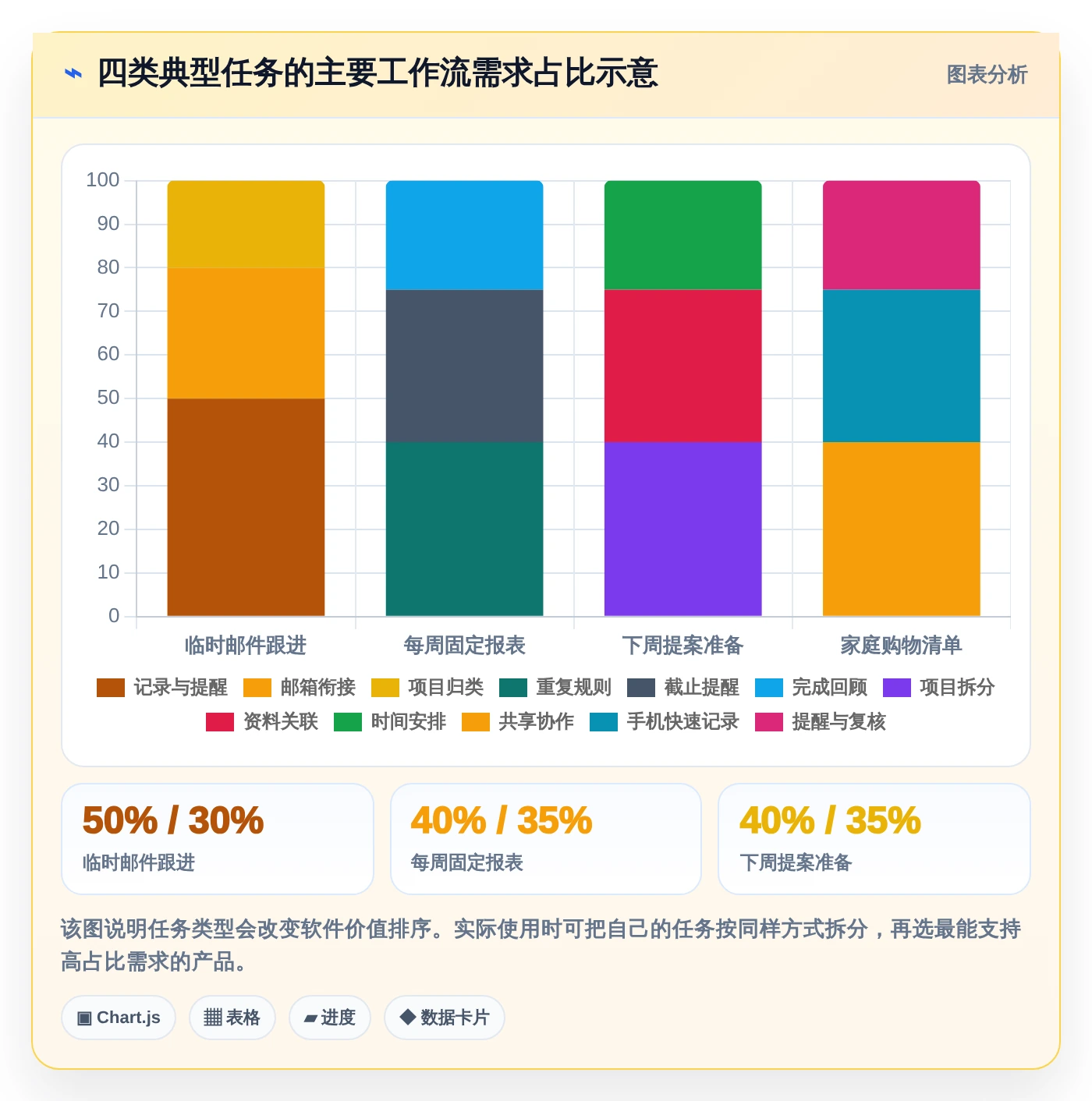 2026年效率神器:6款顶级任务备忘软件全面对比