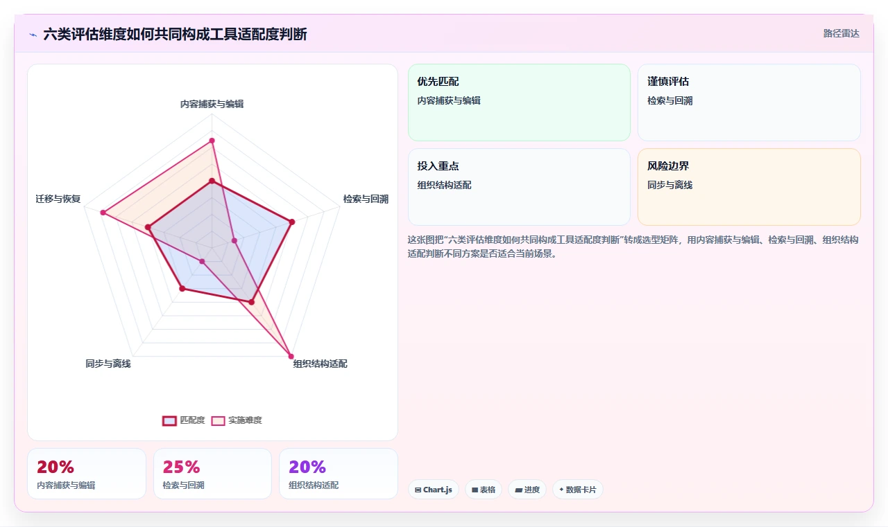 2026年效率之选:6大本地文档系统工具深度对比