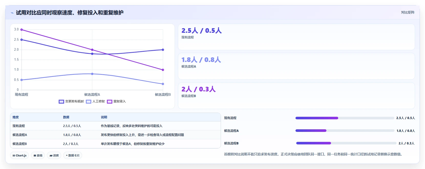 如何选择最适合你的api接口文档管理系统？2026年6大热门工具对比