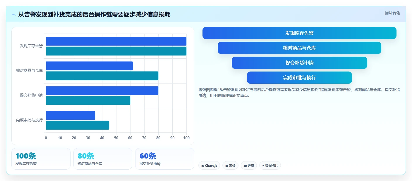 数字化转型利器:2026年7款创新立体感后台管理系统工具深度解析