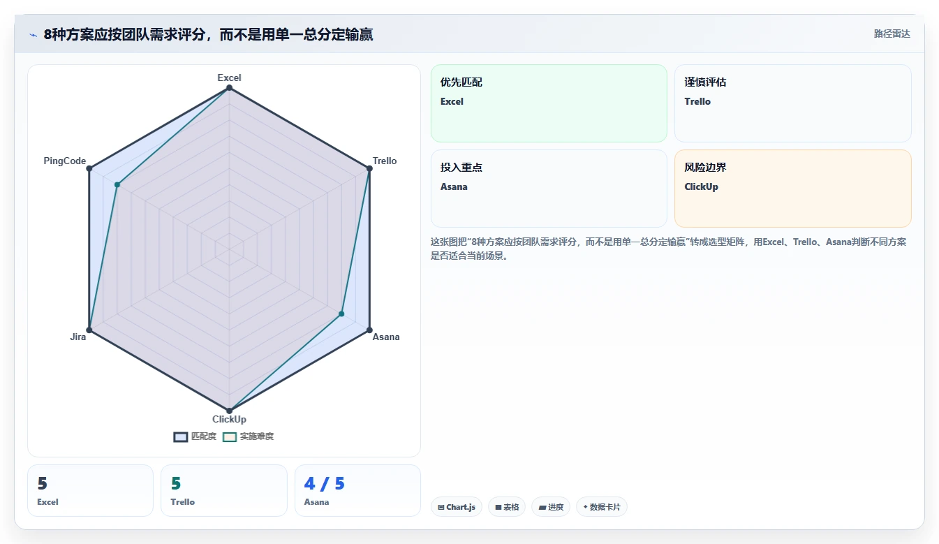 项目管理新趋势:2026年最受欢迎的8大工作任务管理系统excel