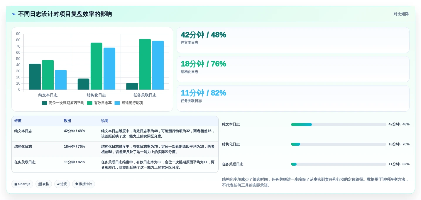 选择困难症?2026年项目日志管理软件选型指南:7款工具全面分析