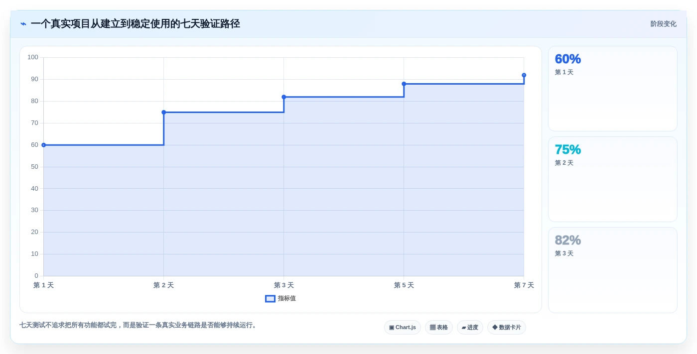 效率提升必备:2026年6大苹果电脑项目管理软件推荐