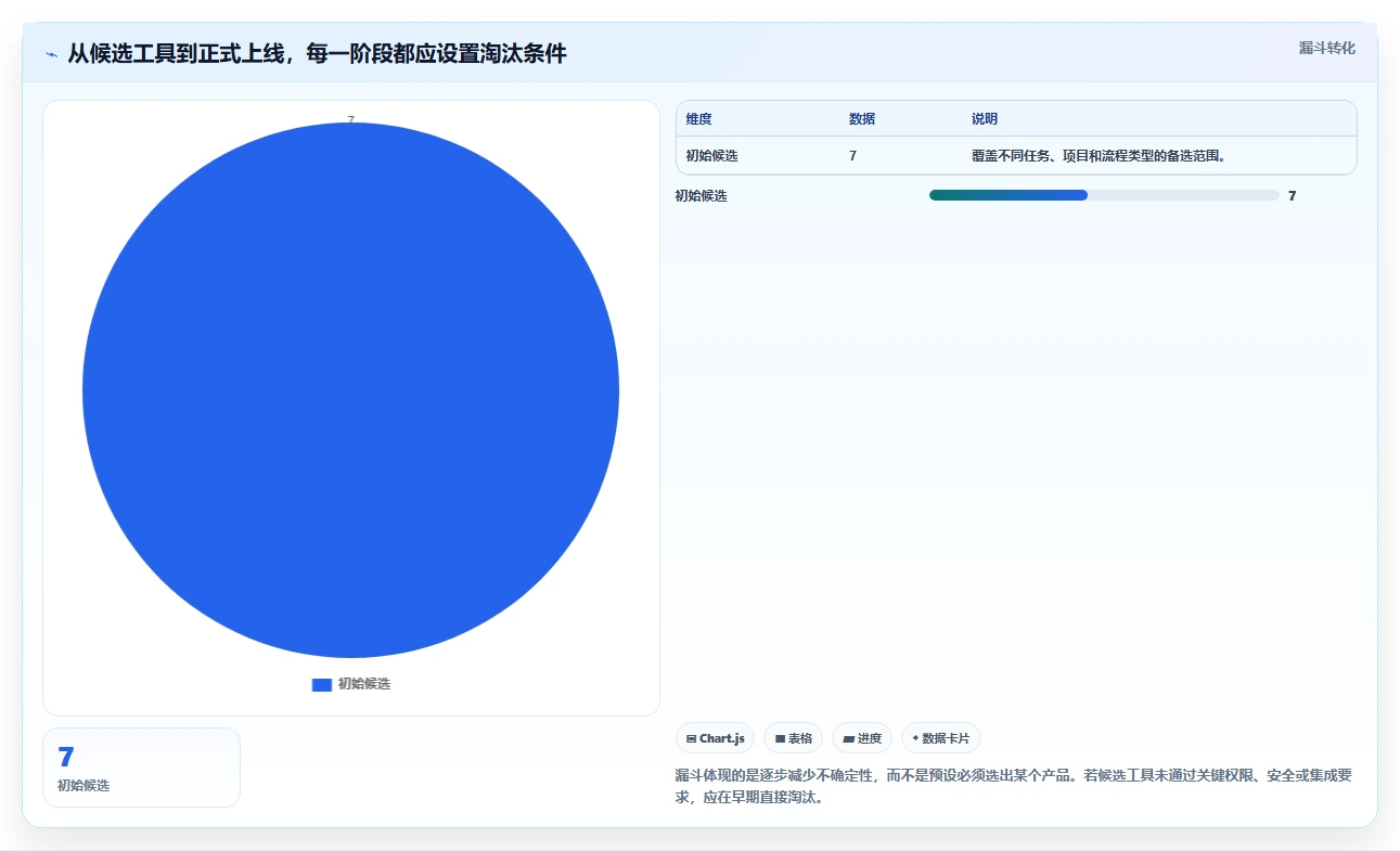 2026 年最值得关注的 7 大工作流管理系统工具推荐