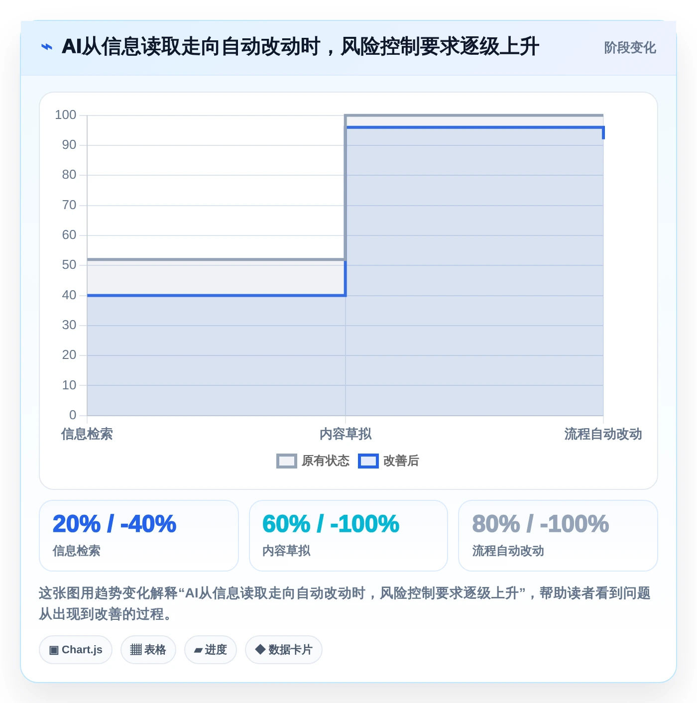 2026年项目管理新趋势：6款在Jira中使用AI的顶级工具对比
