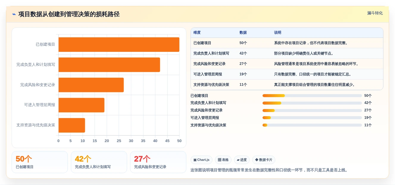 提升团队效率!2026年Top5明道云项目管理工具推荐