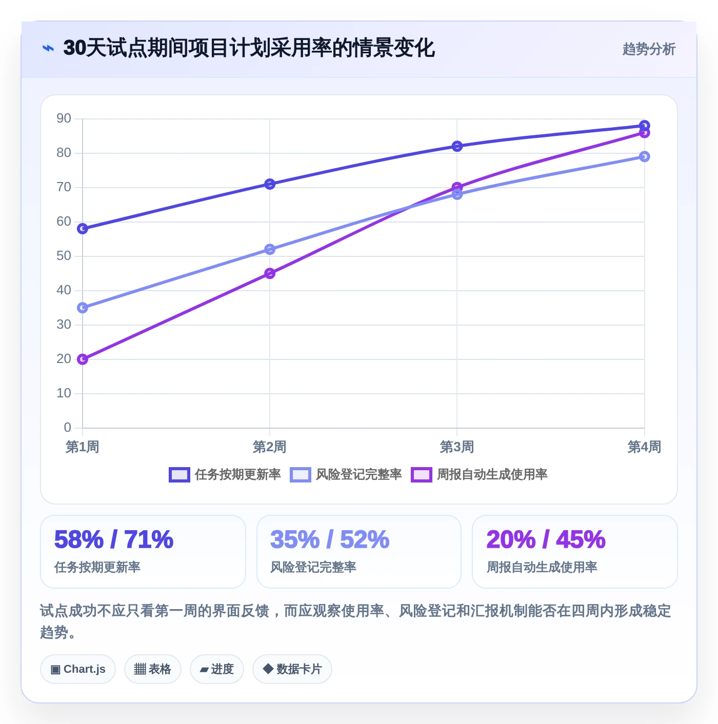 项目经理必看:如何挑选最适合的甘特图项目管理工具?2026年选购指南