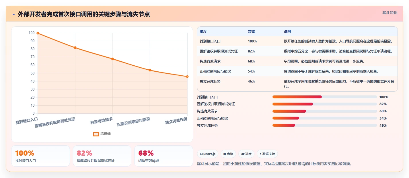 如何选择最适合你的对外接口文档管理工具？2026年权威选型指南