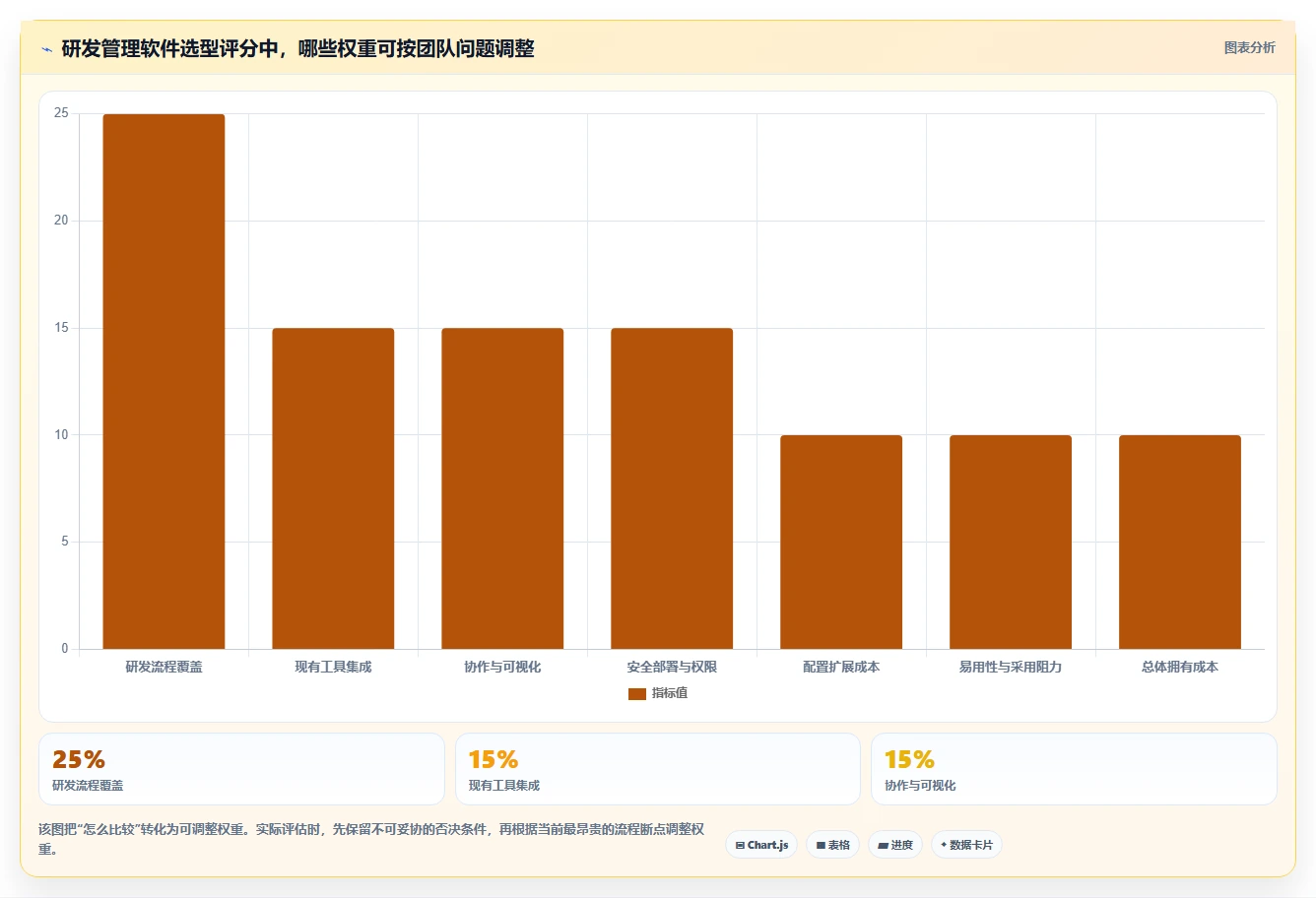 选对工具事半功倍:2026年研发管理软件系统有哪些top5推荐