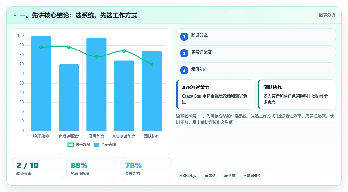 项目管理系统哪个好？2026年10款主流工具深度对比与选型指南
