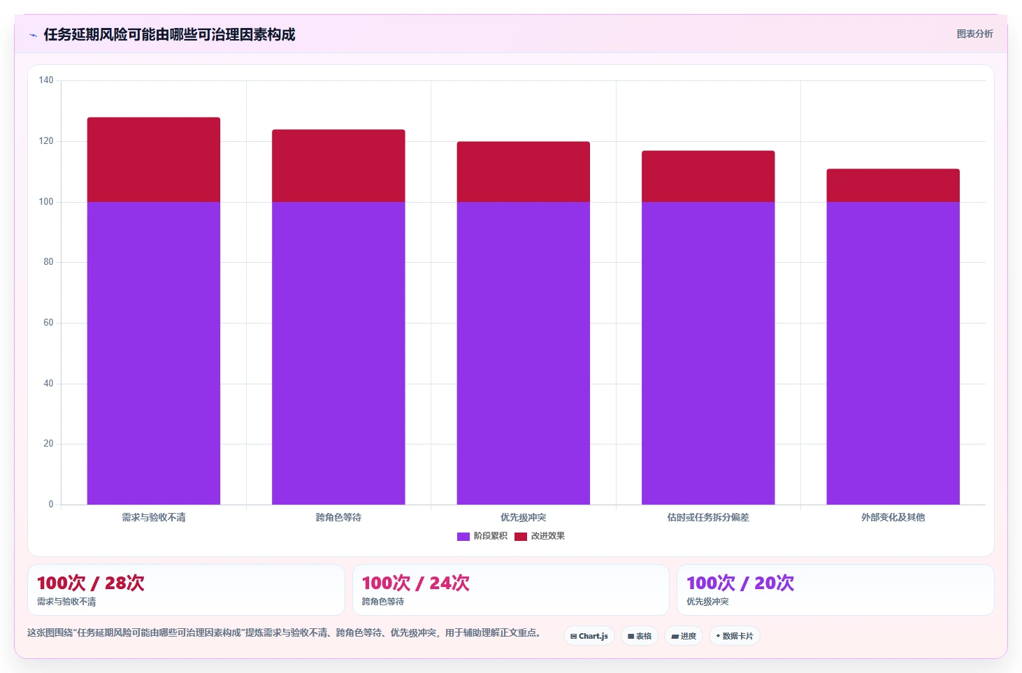 远程团队必备：2026年7大任务分工软件工具推荐