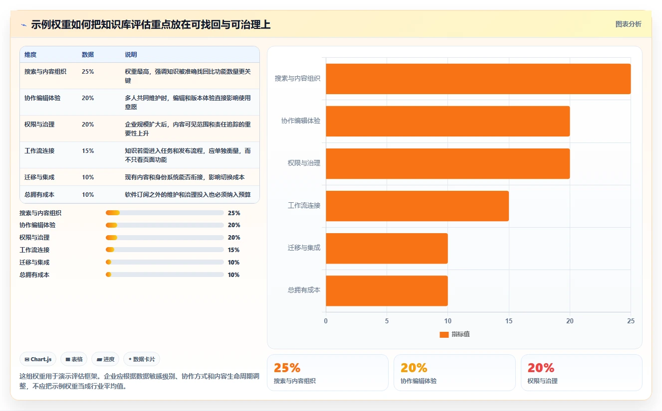 选对文档知识库工具事半功倍：2026年最新7大工具深度对比