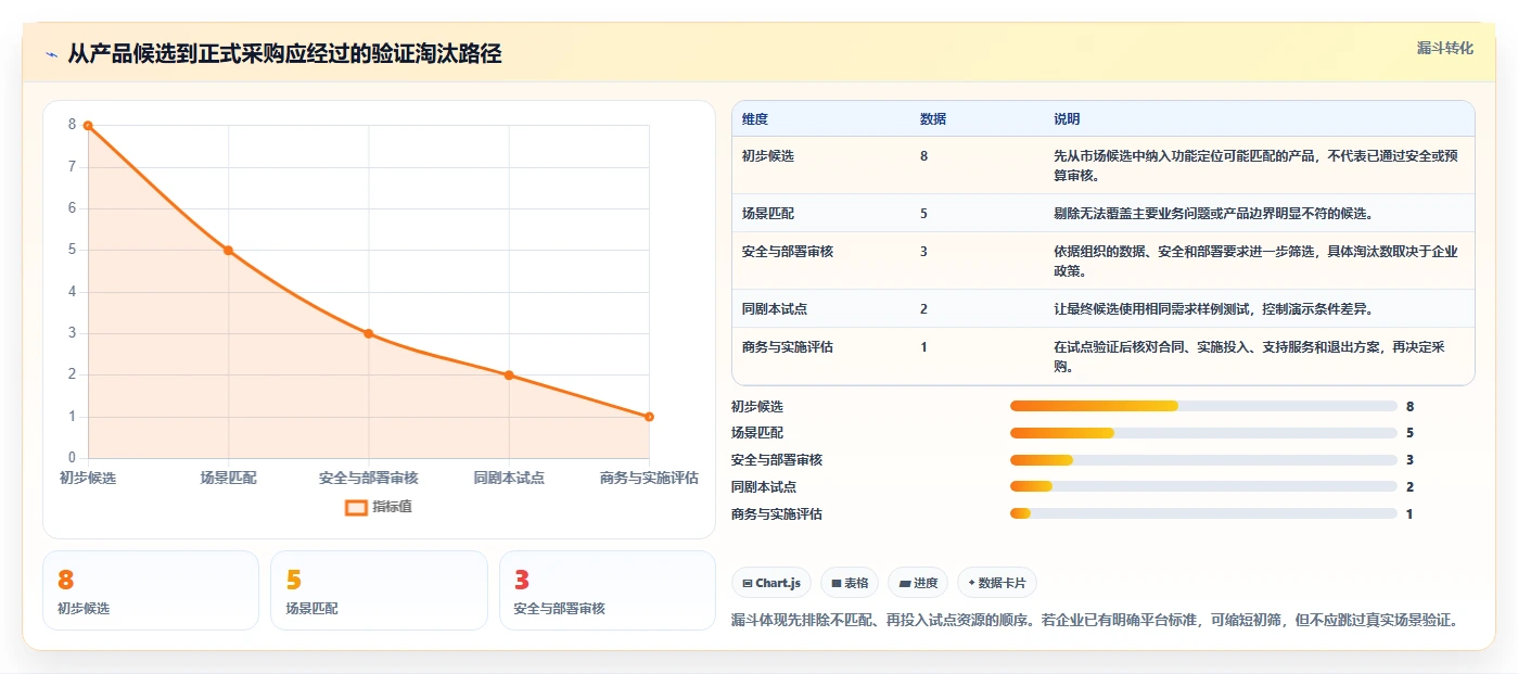 项目管理新突破:2026年最值得投资的8大it需求分析软件