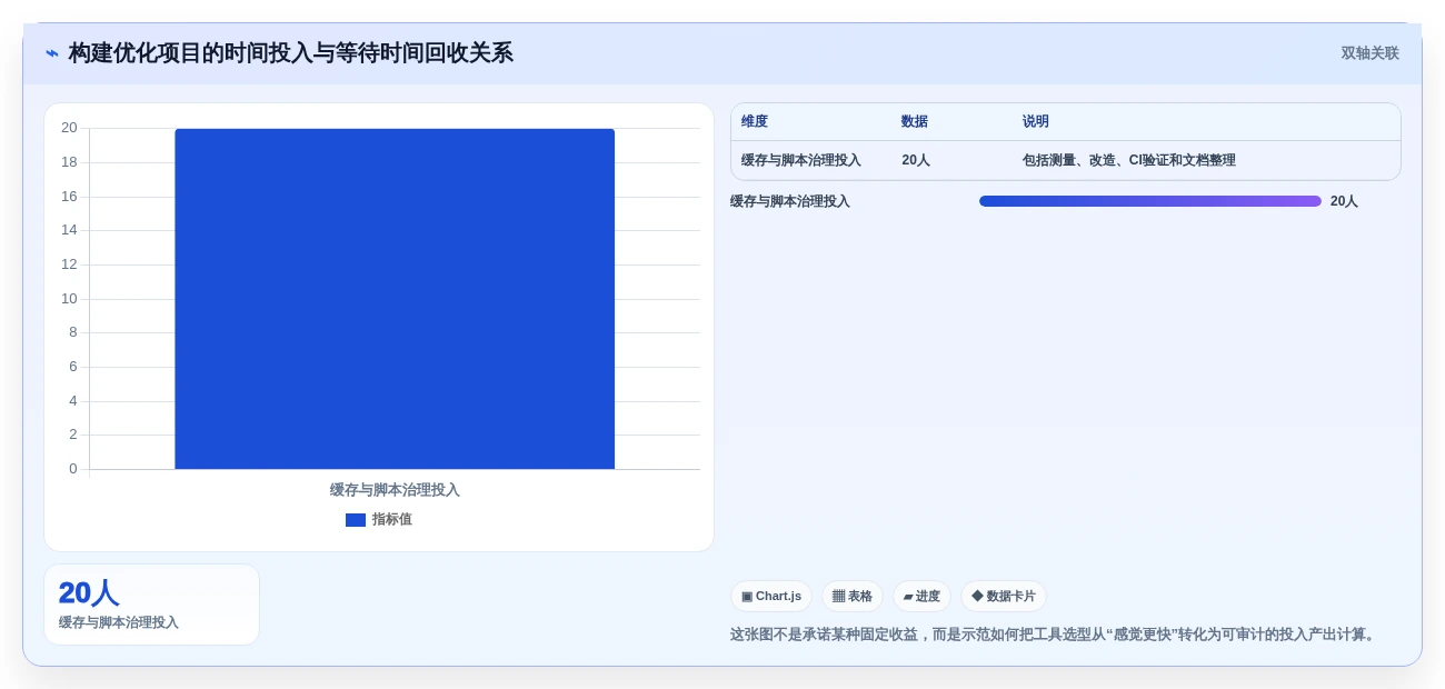 Android开发者工具选型指南：2026年最值得投资的5大工具