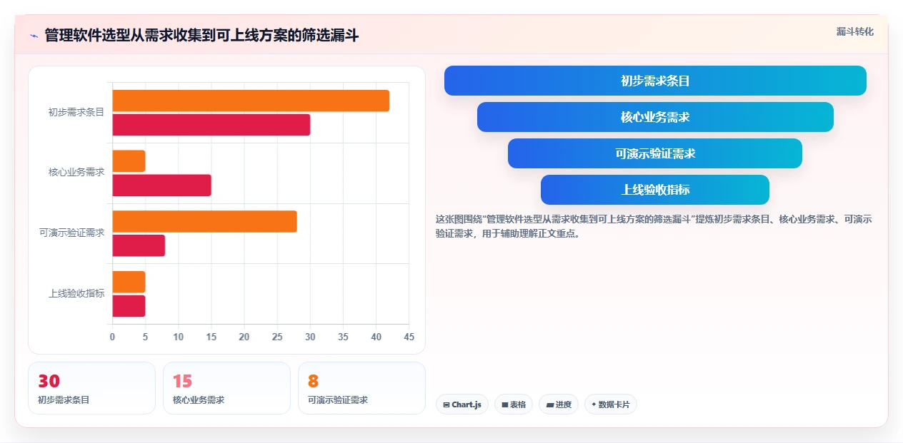 突破传统：2026年最具创新力的5款管理系统软件盘点