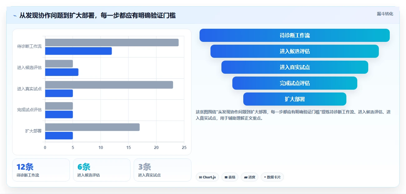 突破效率瓶颈!2026年7款革新型企业任务管理软件推荐