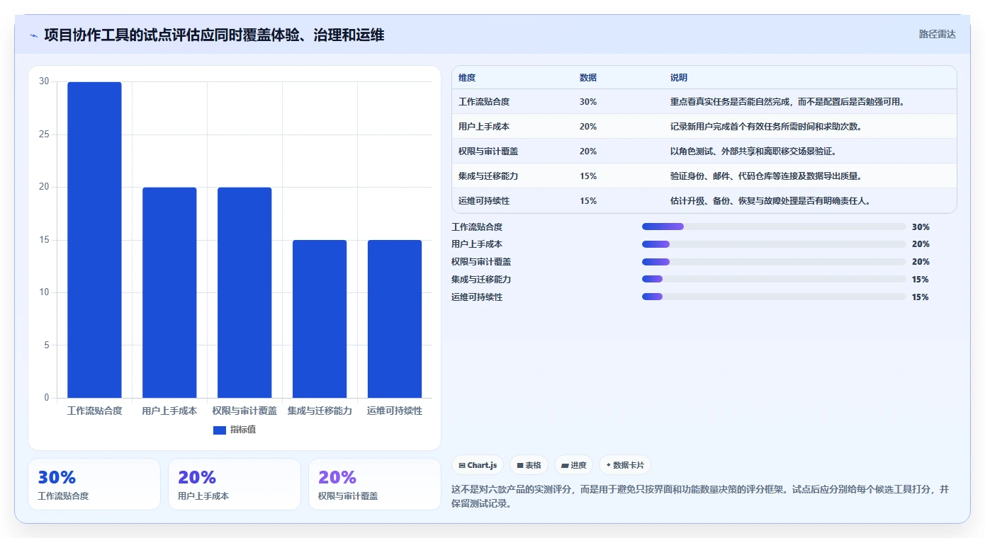 2026年度必选:6款顶级团队协作开源软件工具深度对比