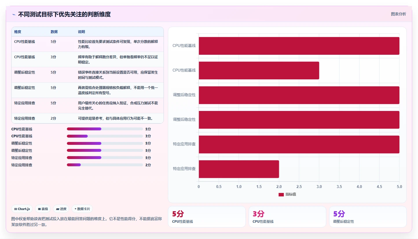提升系统性能的秘密武器:5大r23压力测试软件推荐