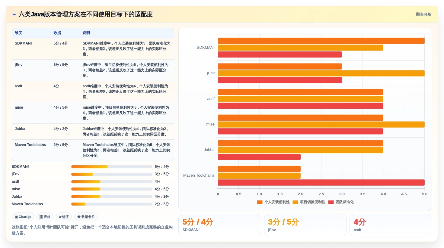 2026年Java开发效率神器：6大Java多版本管理工具深度对比