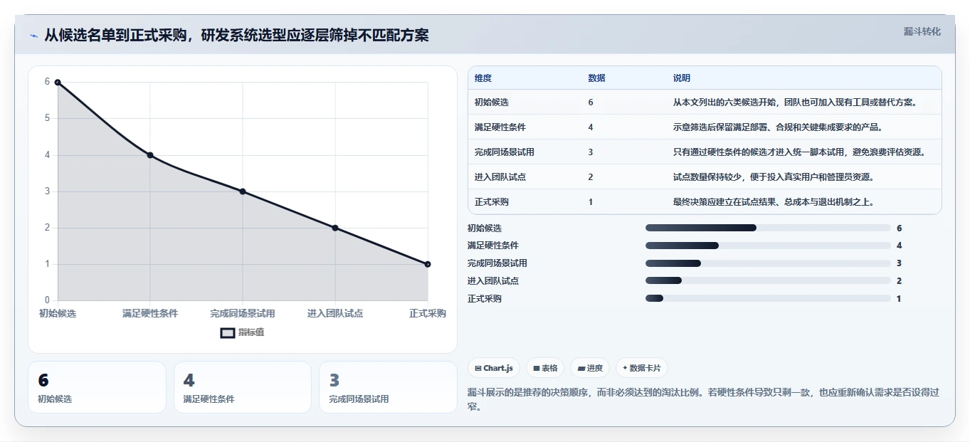选对工具事半功倍:2026年6大研发智能化管理系统推荐