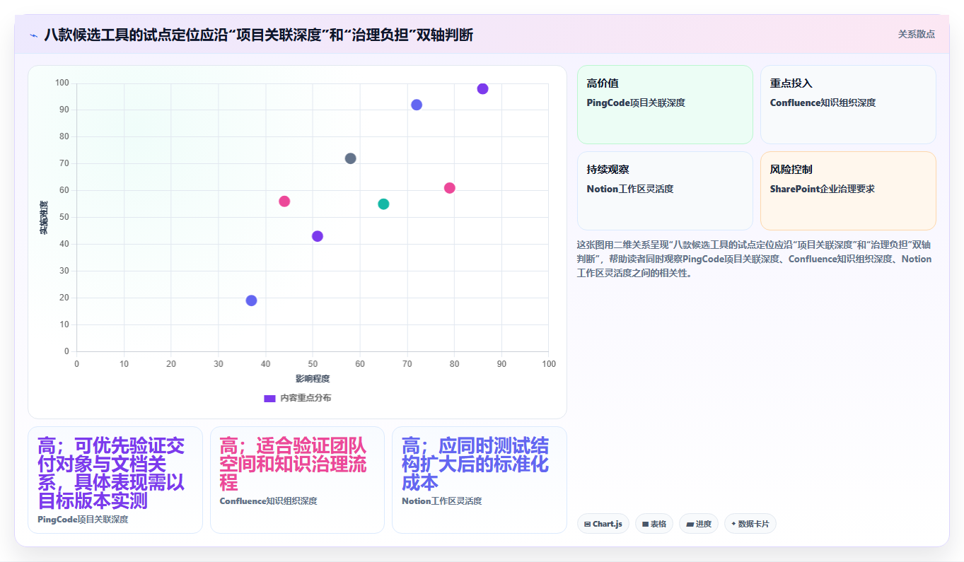 2026年项目文档管理工具大比拼:8款最佳工具助你提升效率