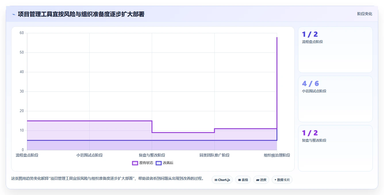 项目经理必读：2026年7款最佳PingCode项目管理系统工具盘点