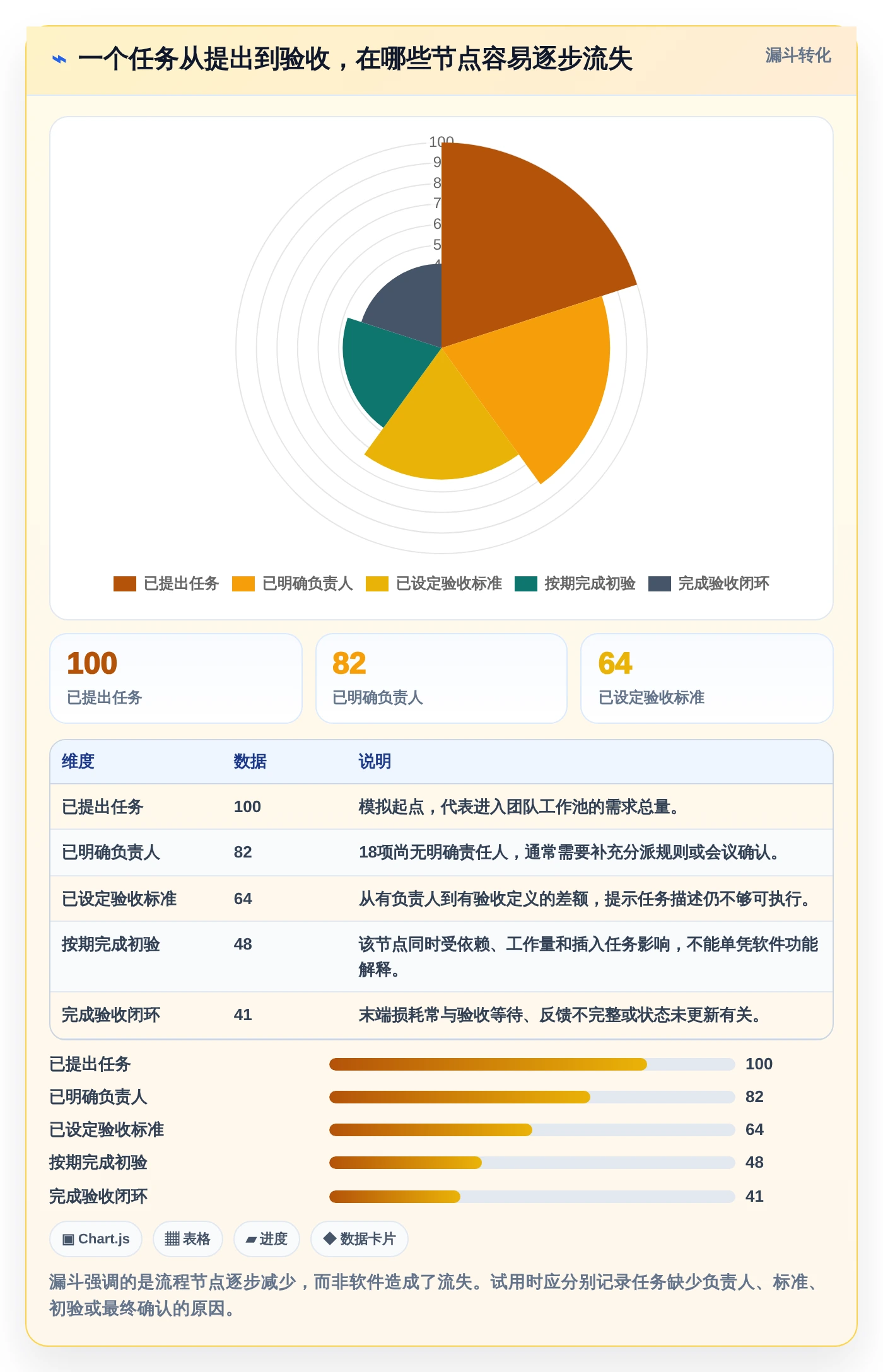 项目管理新趋势:2026年不可错过的7款工作任务清单软件盘点
