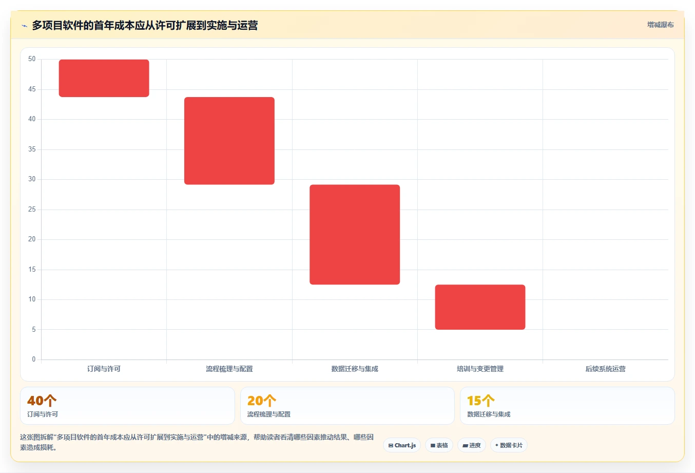 2026年多项目并行管理软件大盘点:6款提升效率的顶级工具
