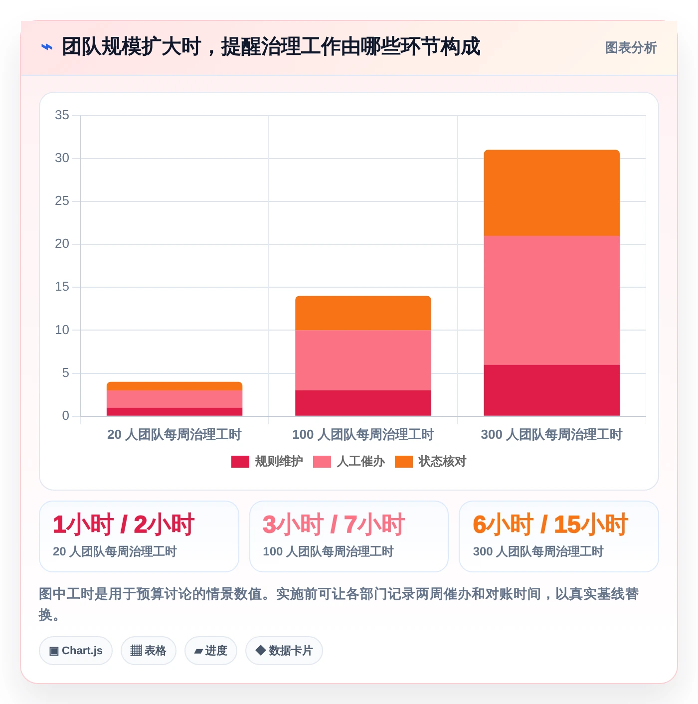 提升团队协作：2026年最值得投资的5款企业级提醒事项软件推荐