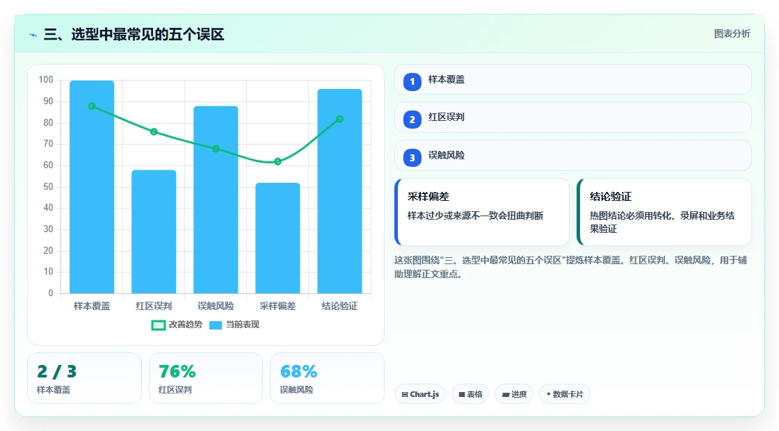 三、选型中最常见的五个误区