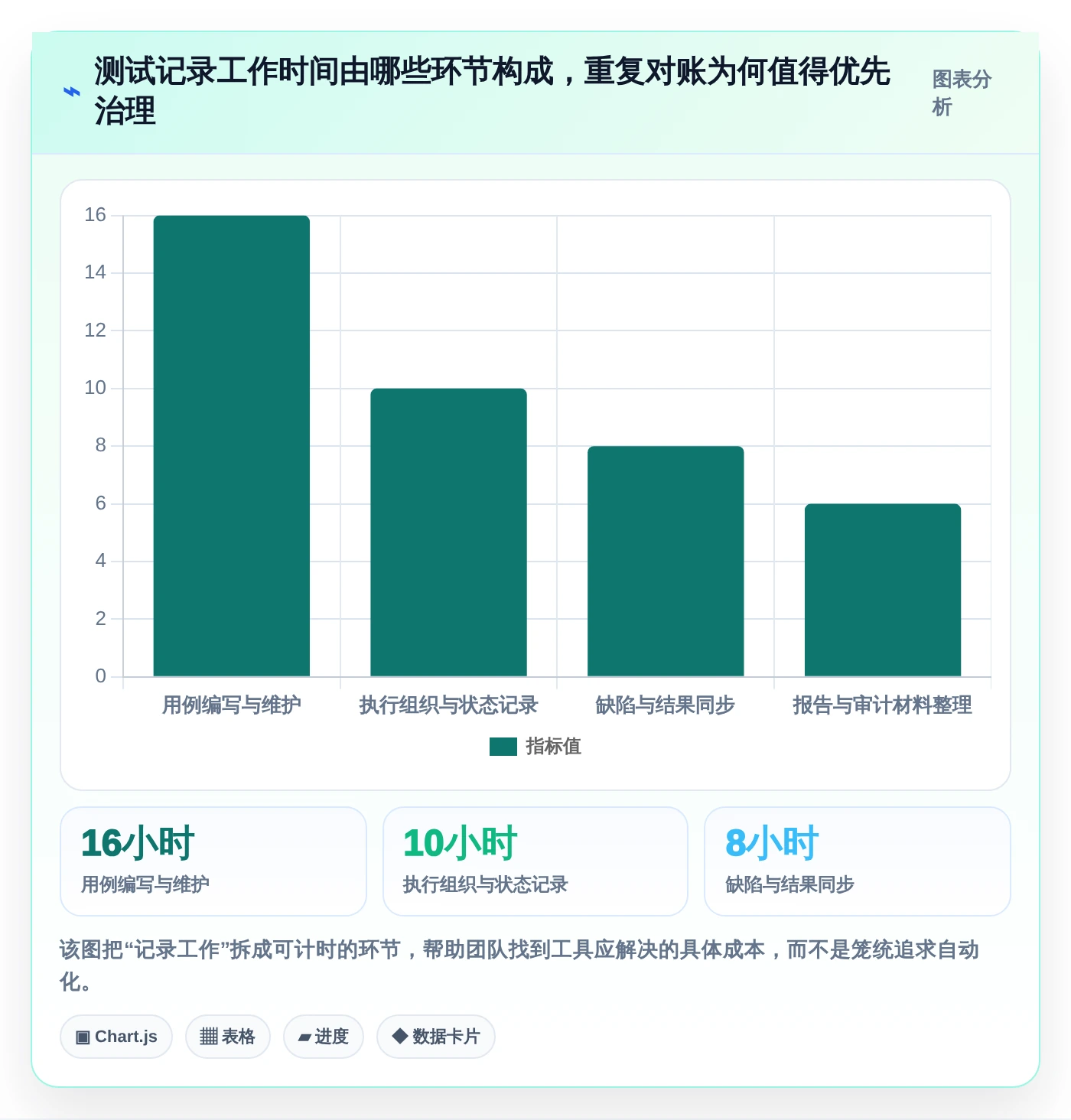 提升测试效率！2026年不可错过的8大测试文档记录工具盘点