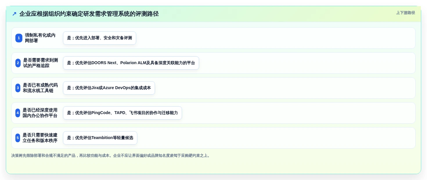 2026年研发需求管理系统推荐：8款企业级工具深度对比