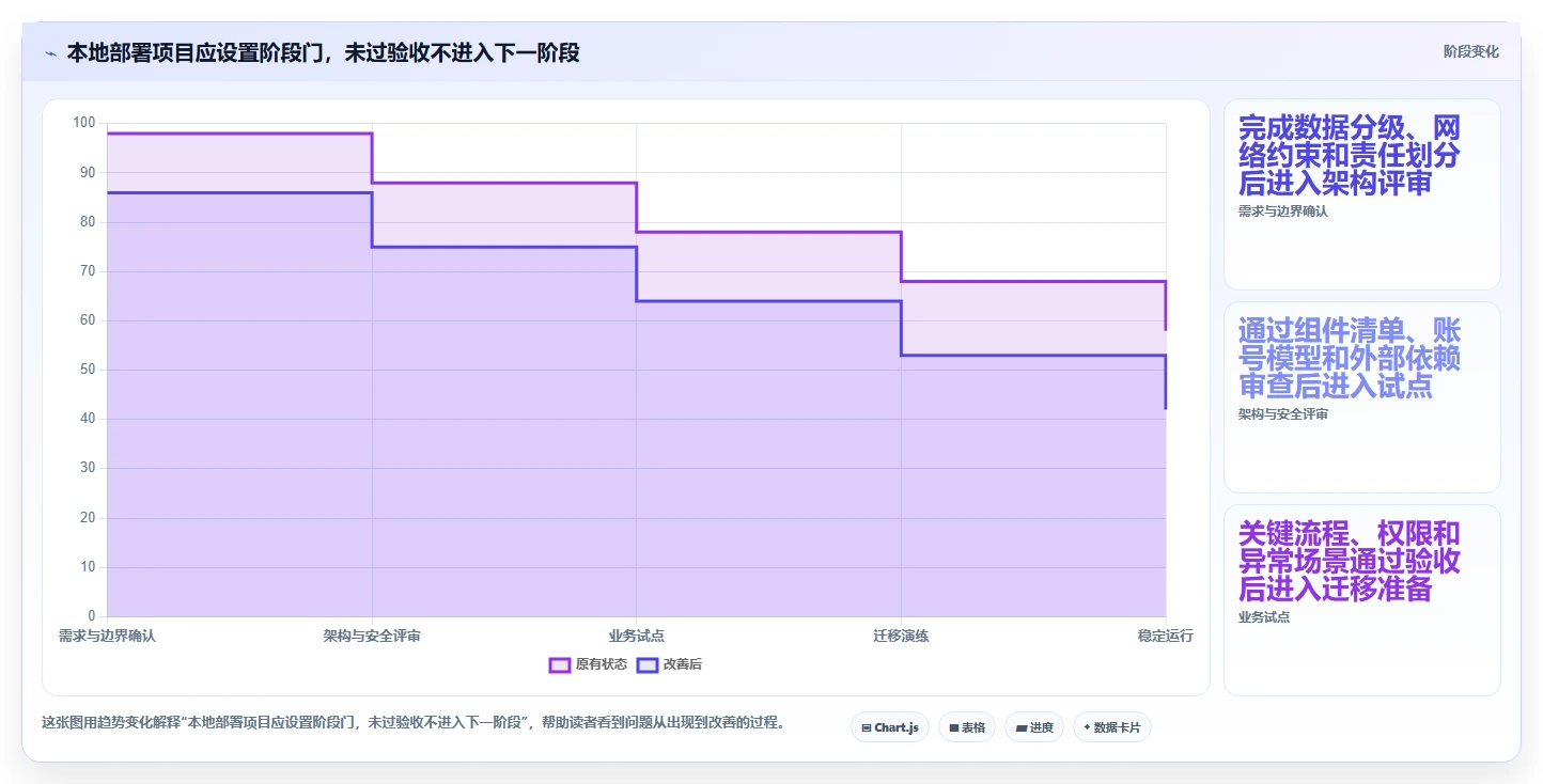 PingCode团队版本地部署方案详解:2026年6款热门工具深度评测