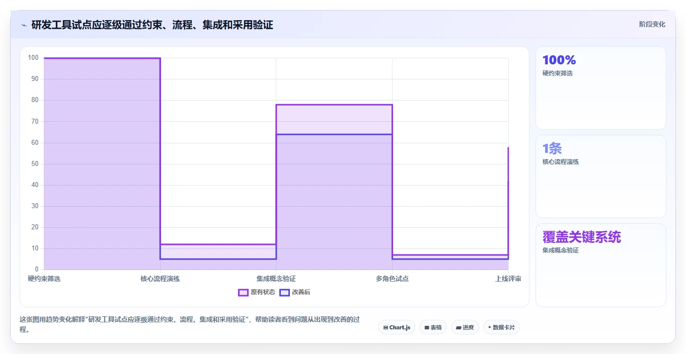 2026 年研发项目管理软件选型指南：8 款主流工具深度对比