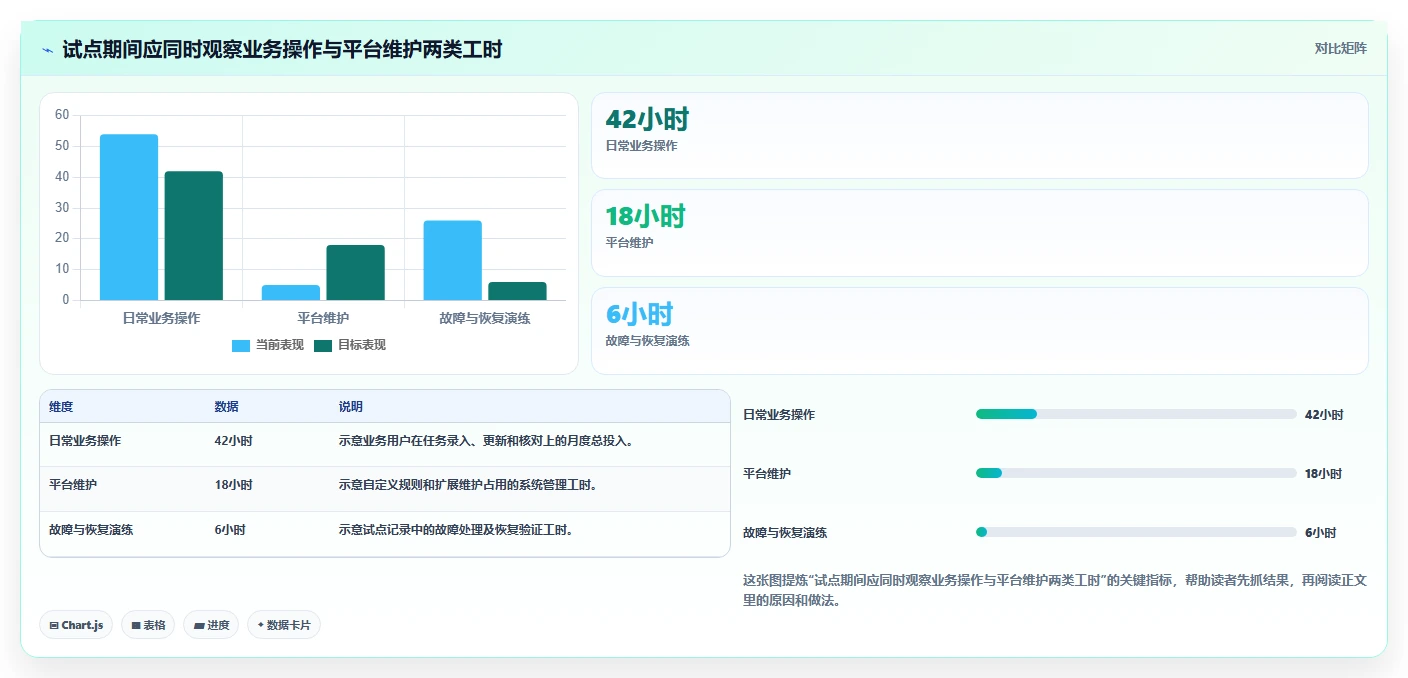 2026 年 6 款支持私有云部署的项目管理工具选型指南