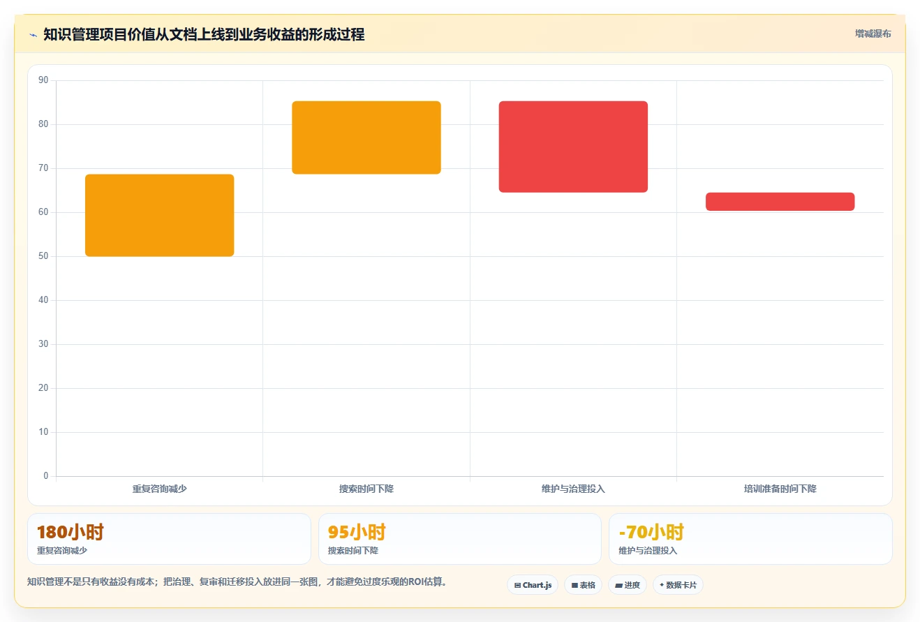打造智慧企业:2026年不可错过的5款系统知识管理软件推荐