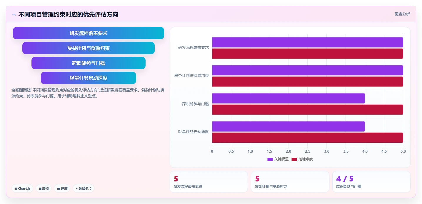 项目经理必看：2026年最热门的5大项目管理软件推荐