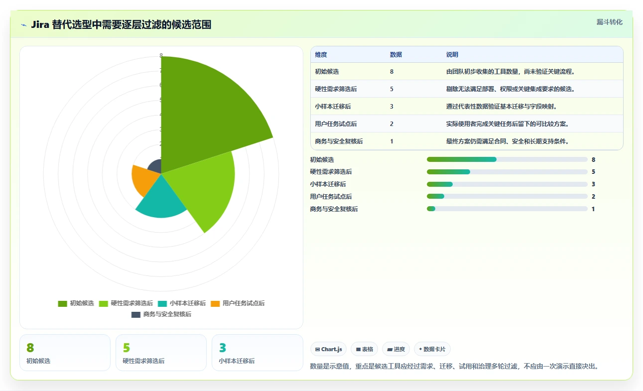 2026年支持多项目管理的Jira替代软件哪家更专业深度测评