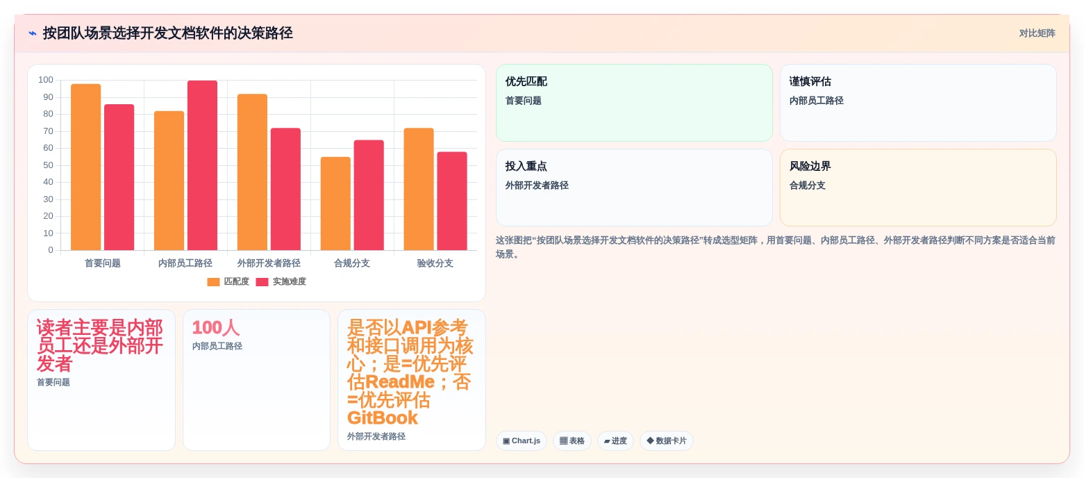 提升协作效率:2026年值得关注的5款顶级开发文档软件推荐