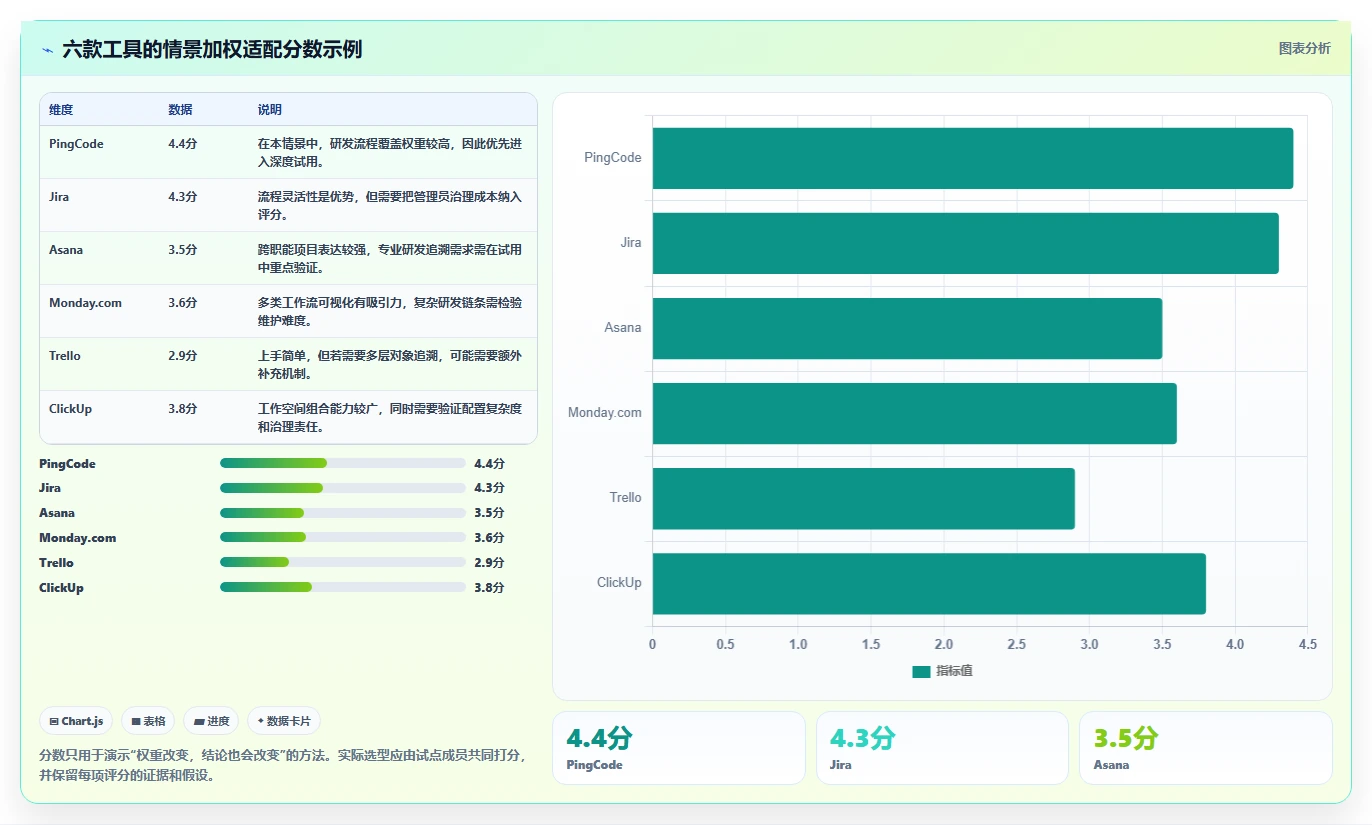 2026年团队效率革命:6大团队管理工具深度对比