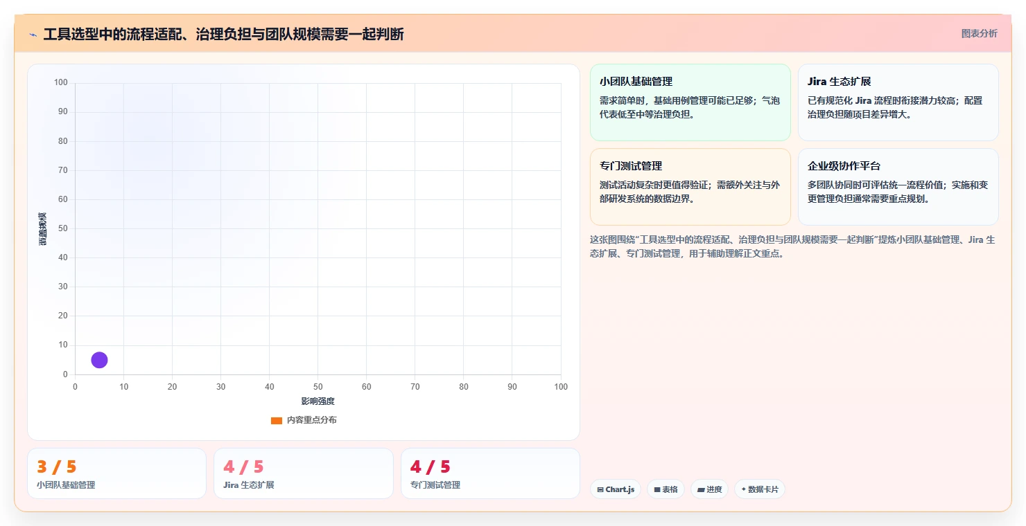 项目经理必看!2026年7款顶级标准测试用例模板工具深度评测