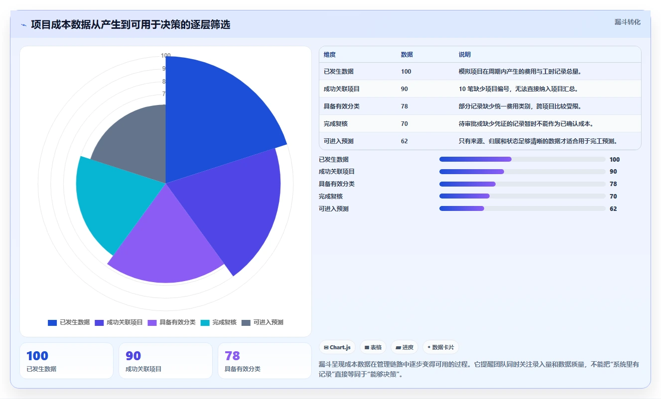 提升项目效率:2026年度8大项目成本管理工具对比指南