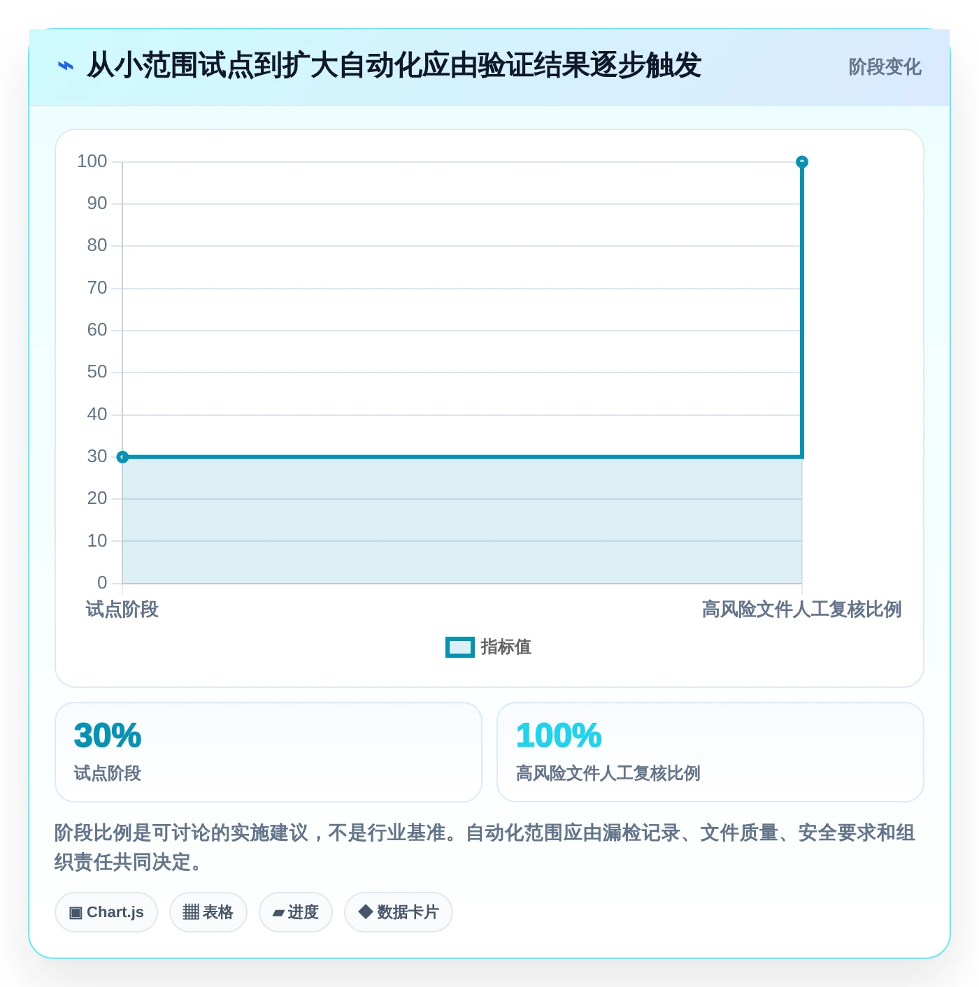 提升工作效率:2026年值得关注的6大文档对比软件有哪些