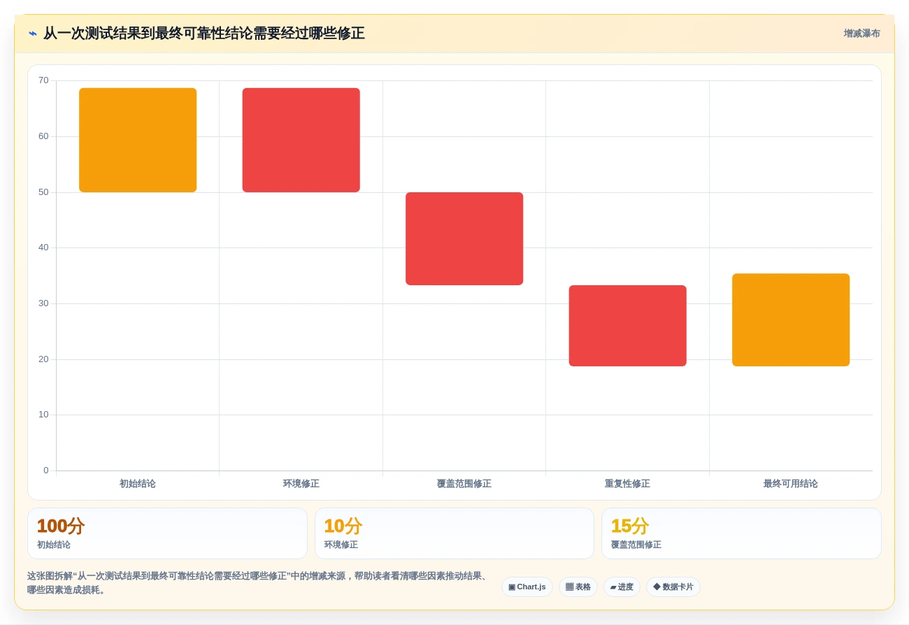 提升设备稳定性:2026年最值得尝试的5大电脑老化测试软件