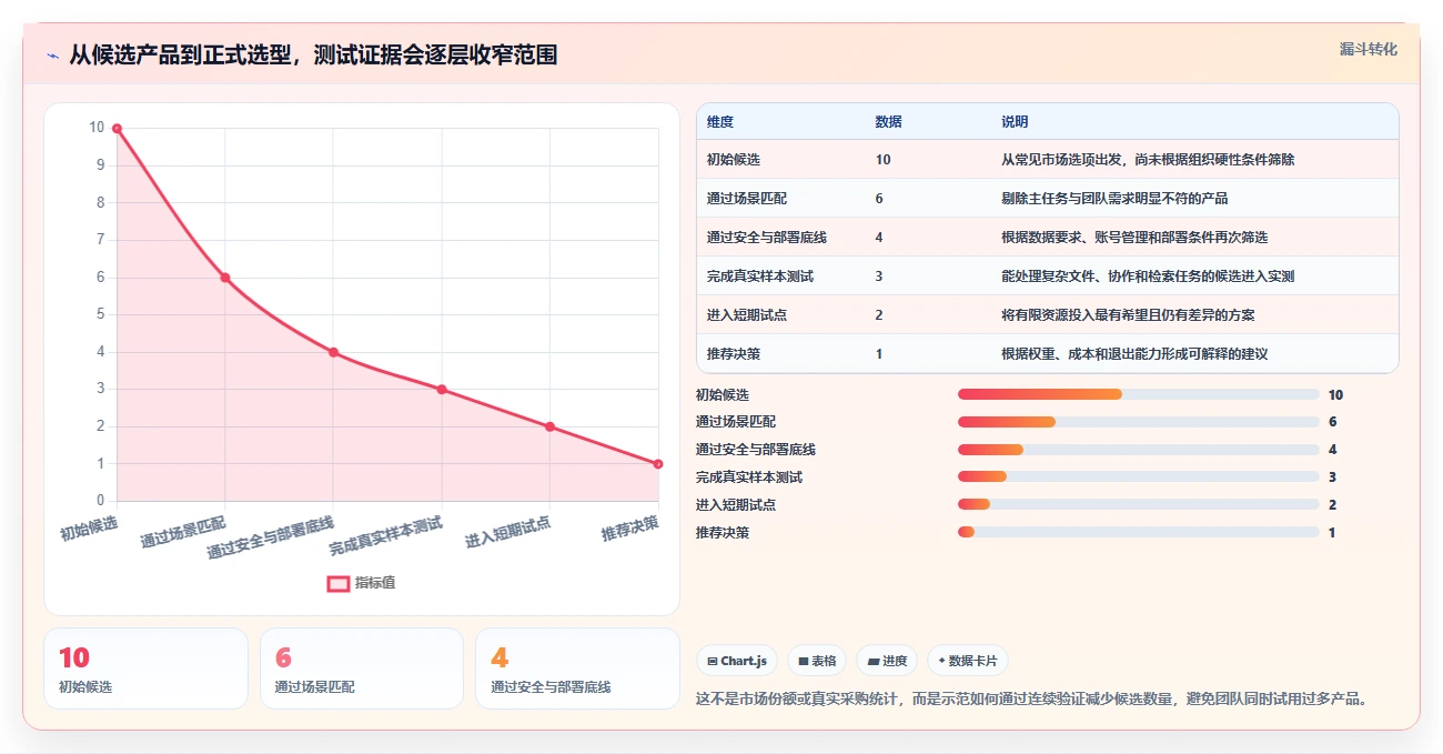 2026年效率之选:10大线上文档工具有哪些盘点与推荐