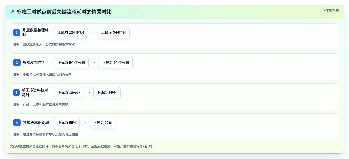2026年标准工时测定软件大盘点:6款提升效率的顶级工具
