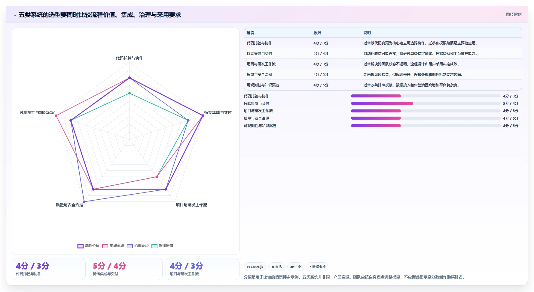 提升研发效率:2026年最值得投资的5大开发磐石系统推荐