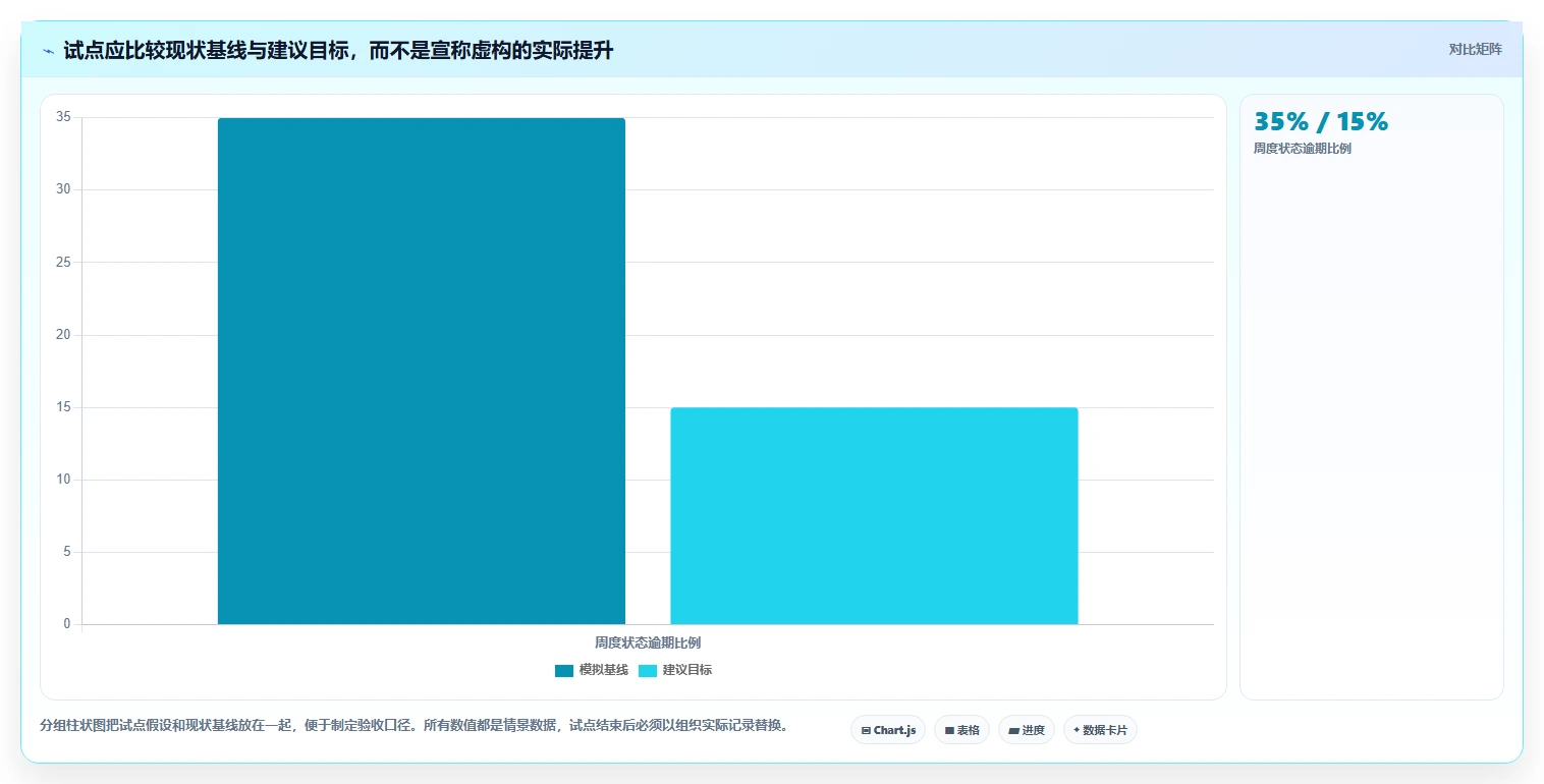 提升研发效率:2026年软件开发甘特图软件选型指南 - 8大工具深度分析